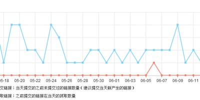 wordpress更新文章实时推送到百度新方案